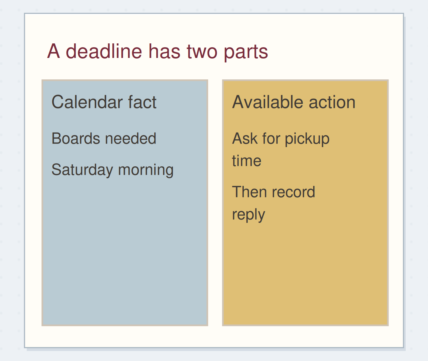 The real deadline can be visible alongside an actionable preparation step.