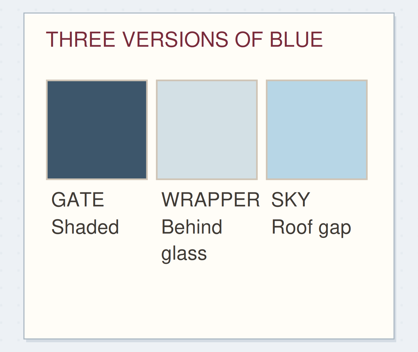 THREE VERSIONS OF BLUE. Original schematic example; method details shown on the page.