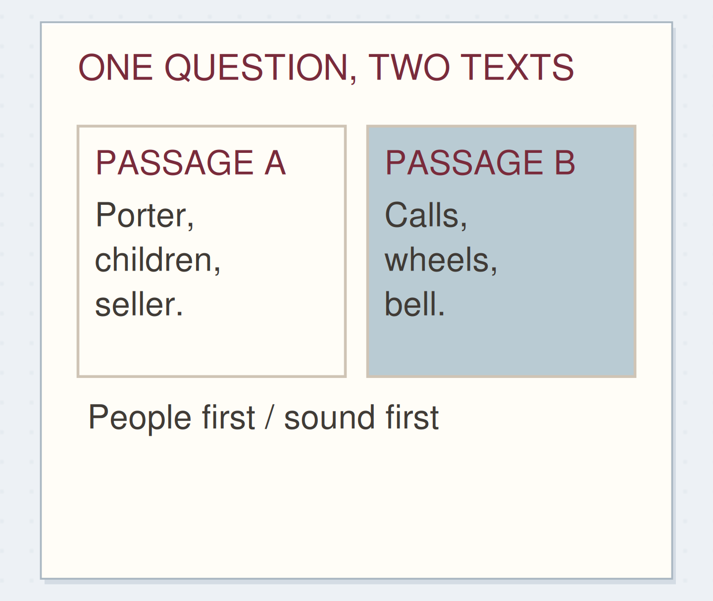 ONE QUESTION, TWO TEXTS. Original schematic example; method details shown on the page.