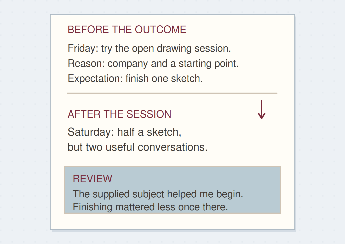 A before-entry records reasons and expectations; a dated outcome is compared afterward.