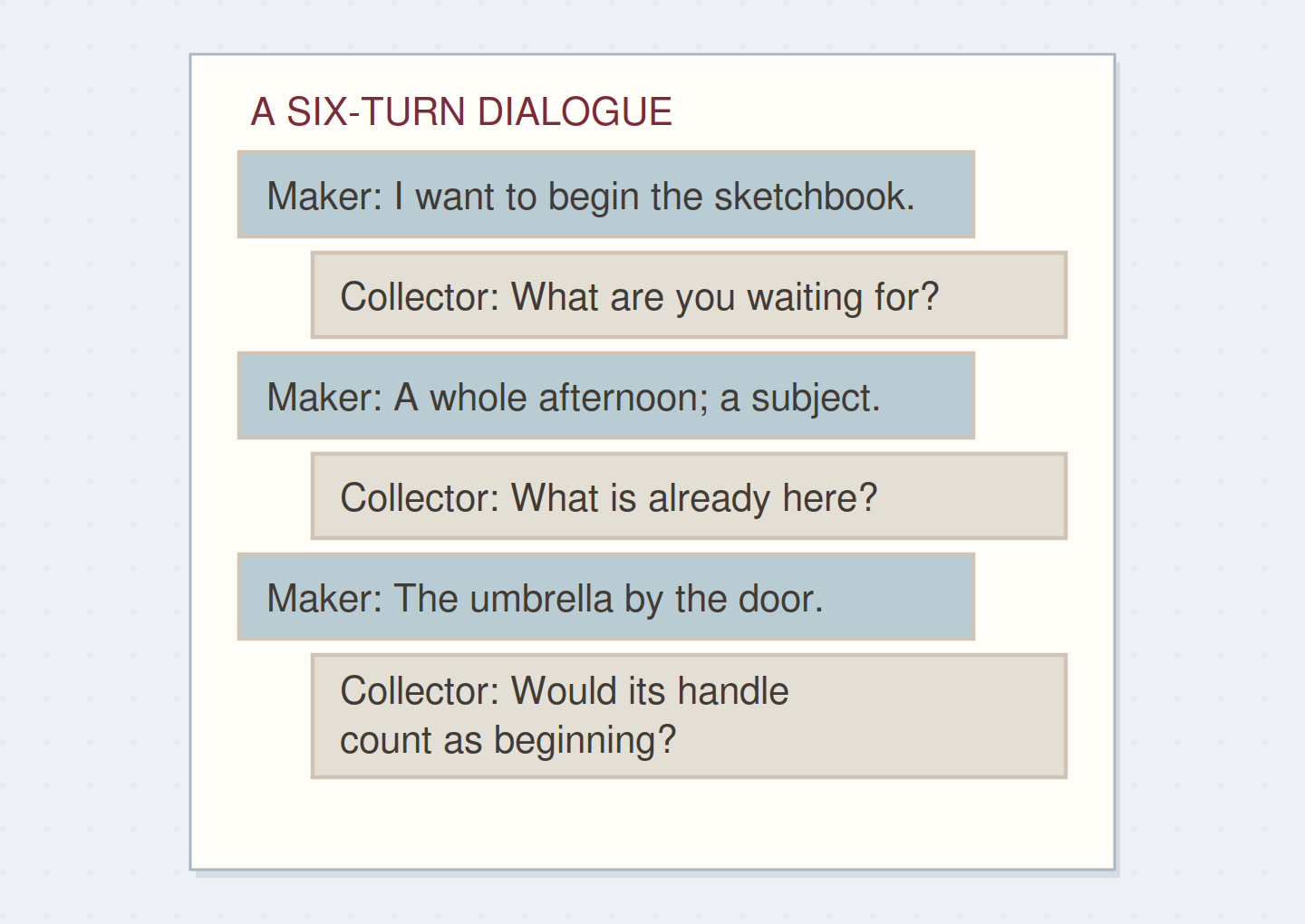 Six alternating turns move from a broad starting wish to a smaller question.