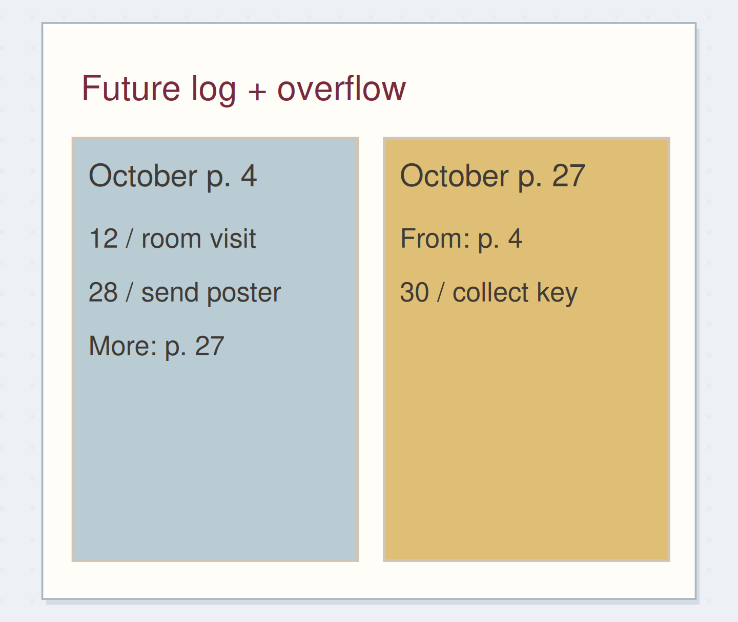 A named overflow page extends one busy month without rebuilding the year.