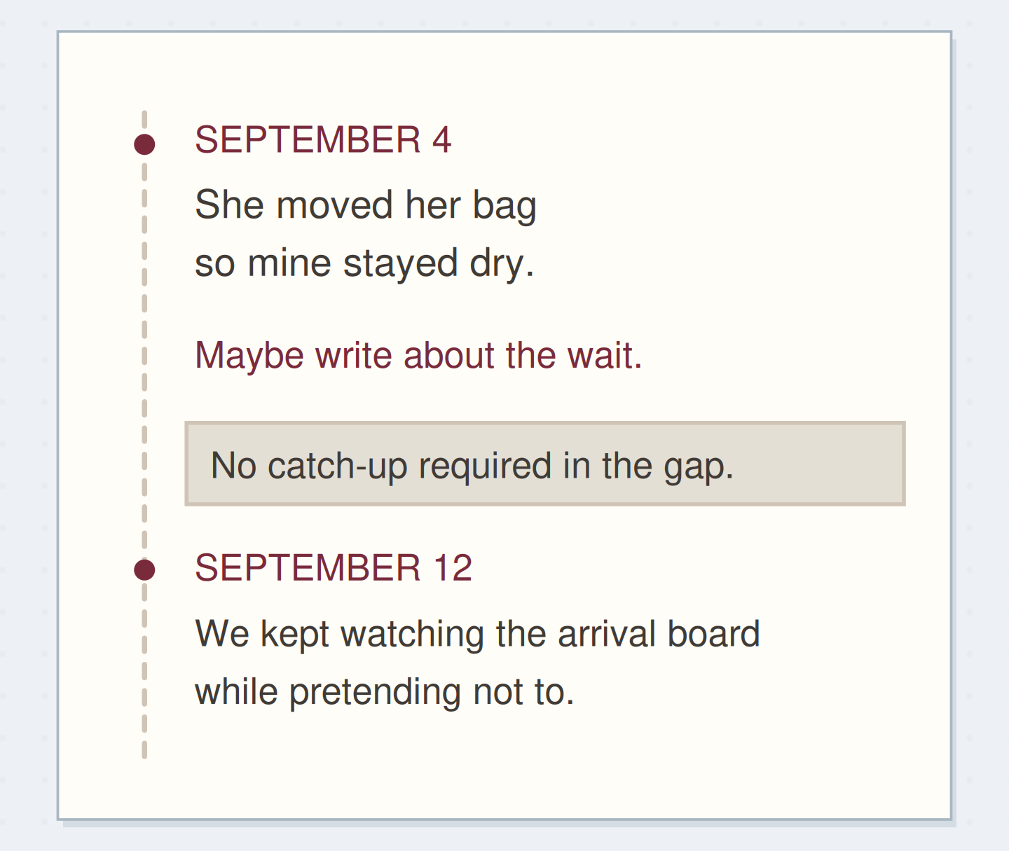 Two real dates connect through an optional cue; the unwritten interval does not become catch-up work.