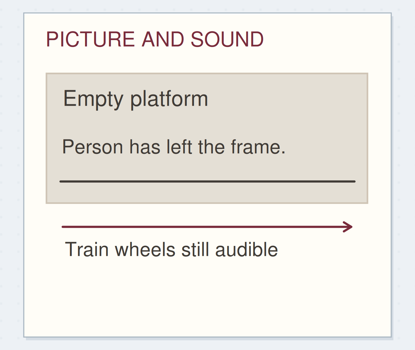 PICTURE AND SOUND. Original schematic example; method details shown on the page.