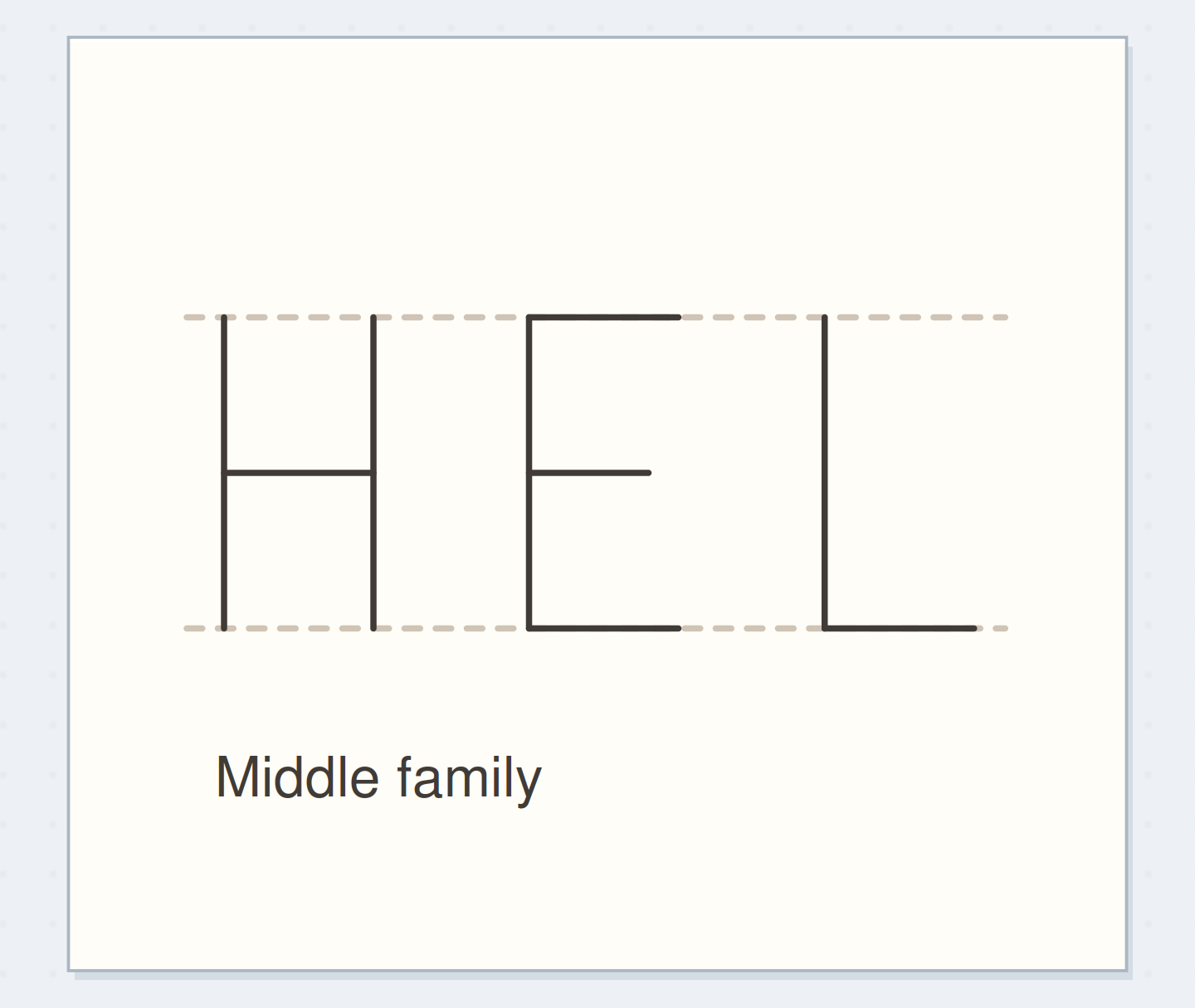 Shared cap height; letter width changes together