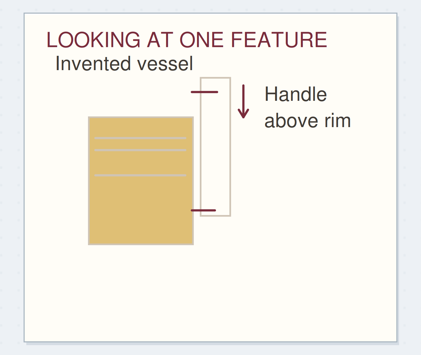 LOOKING AT ONE FEATURE. Original schematic example; method details shown on the page.