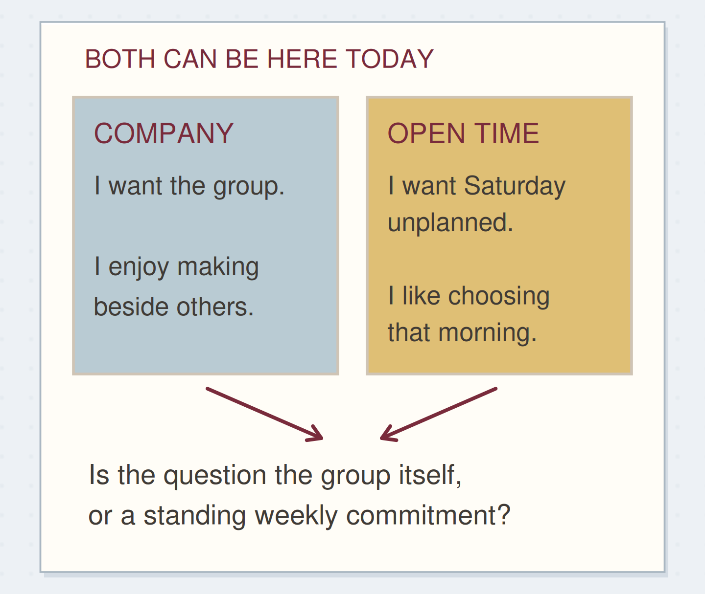 Two wishes receive equal space before a shared question about the condition that matters.