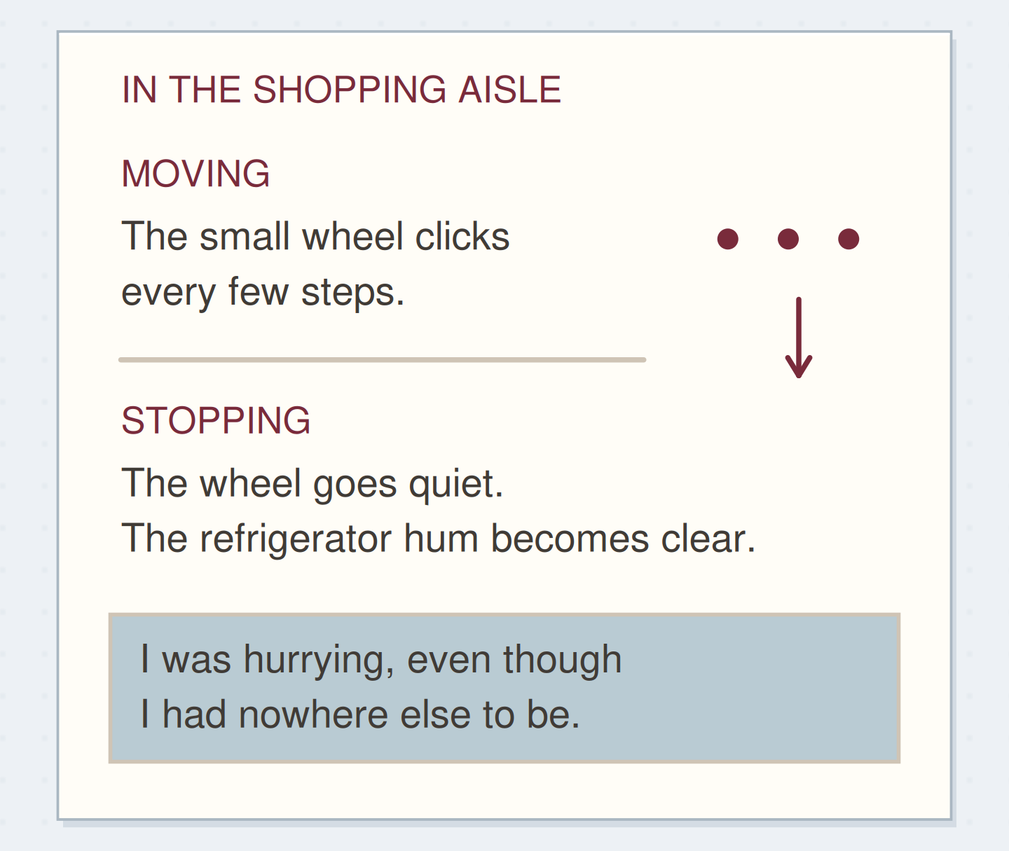 The scene changes from the cart’s repeated click to the refrigerator hum, then to the writer’s observation.