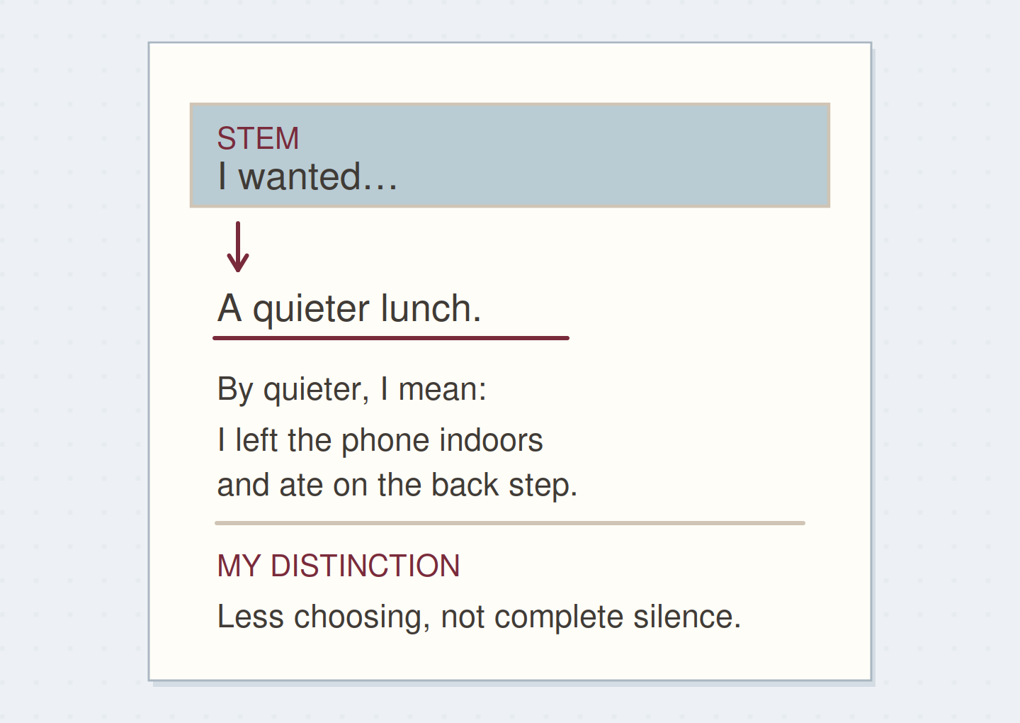 An unfinished sentence becomes a concrete answer, then the writer follows their own distinction.