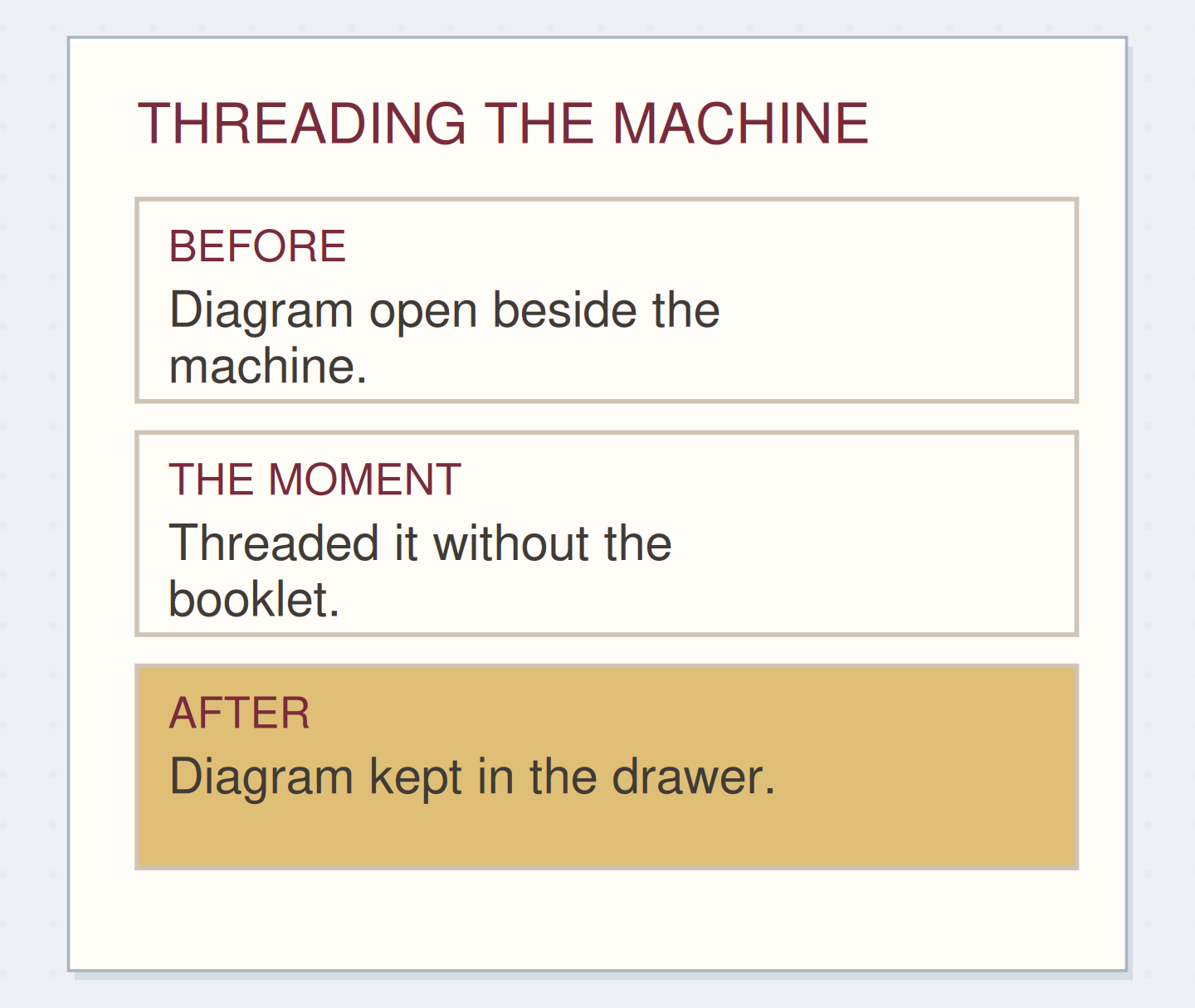 THREADING THE MACHINE