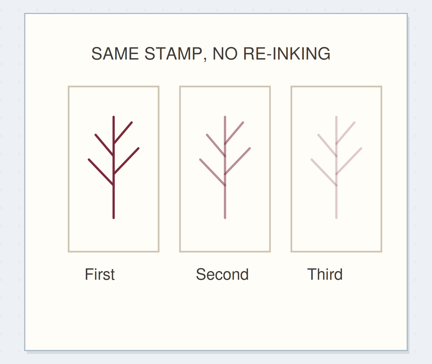 The third is lighter again; choose the useful generation