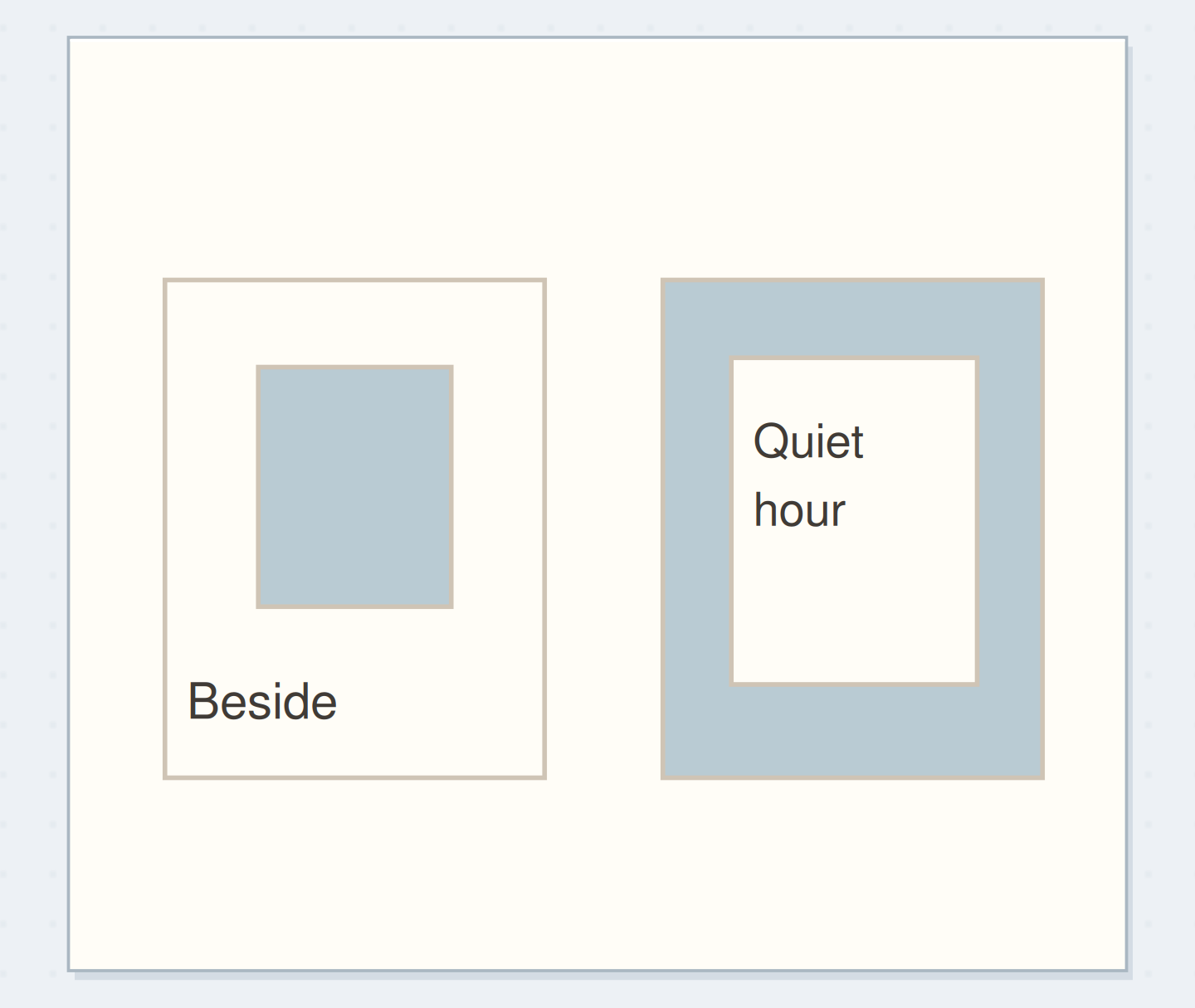 The same outline gives two different writing spaces