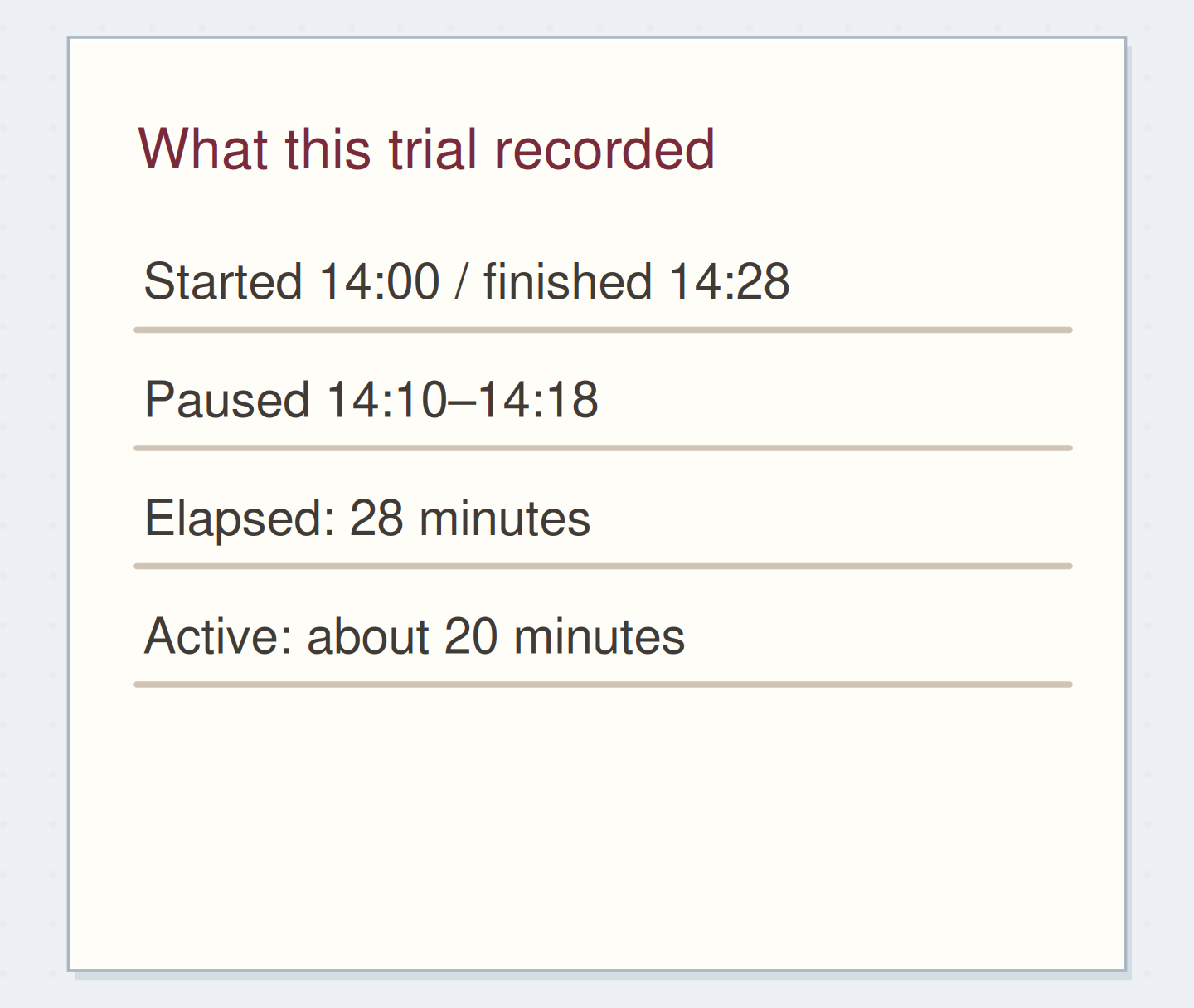 The eight-minute pause explains why elapsed time differs from active work.
