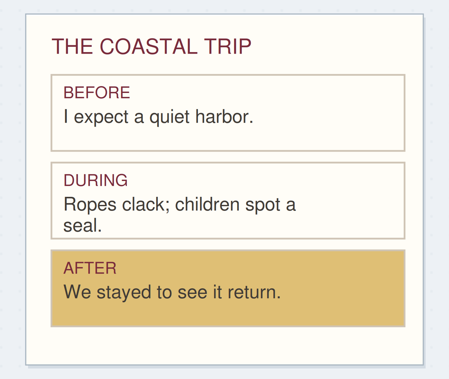 THE COASTAL TRIP