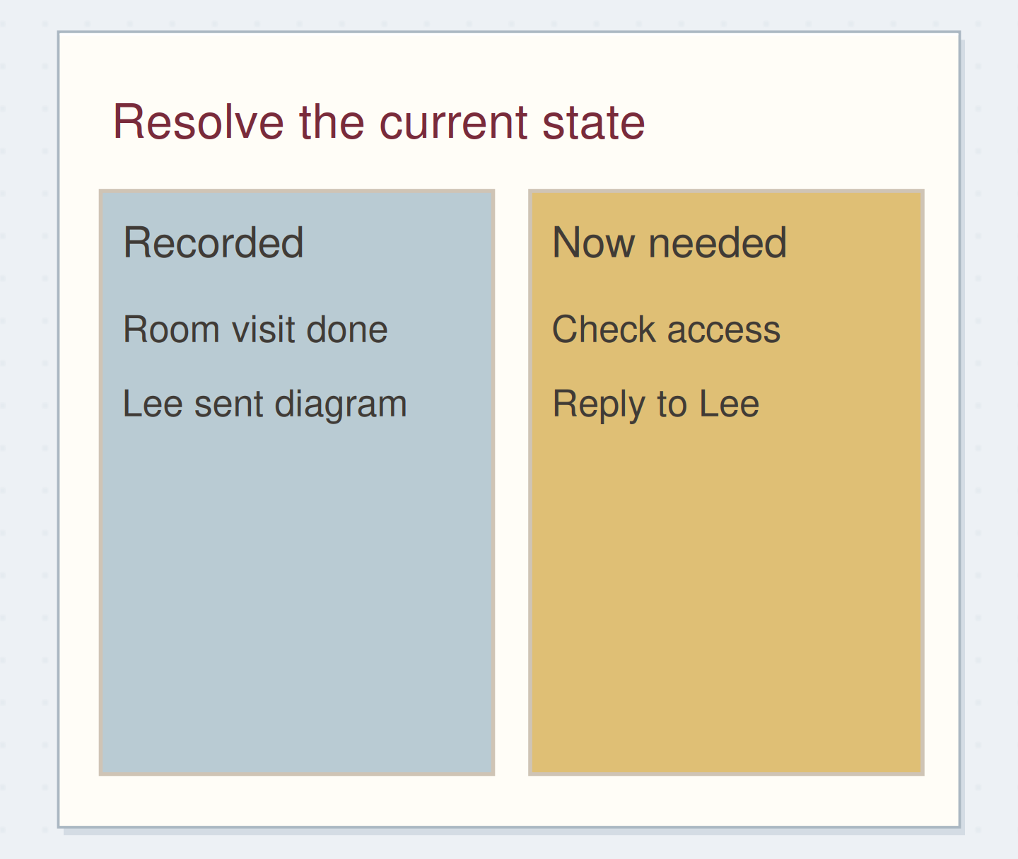 Reviewing records reveals the difference between completed work and new actions.