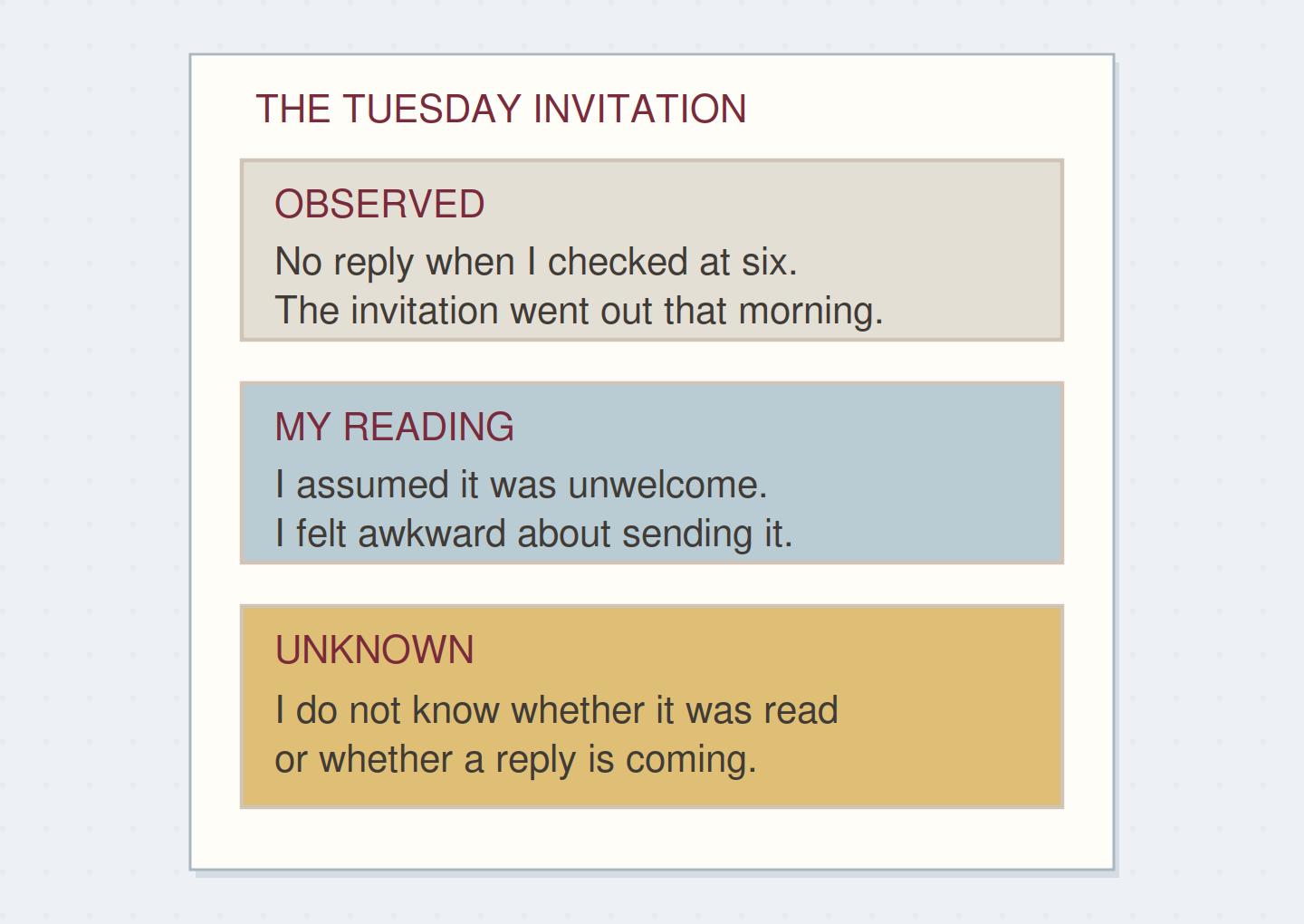 An account of an unanswered invitation distinguishes checked information, the writer’s interpretation and what remains unknown.